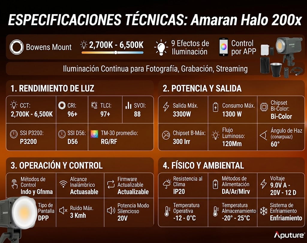 Amaran Halo 200x Compact 200W Bi-Color COB Light,LED Studio Light
