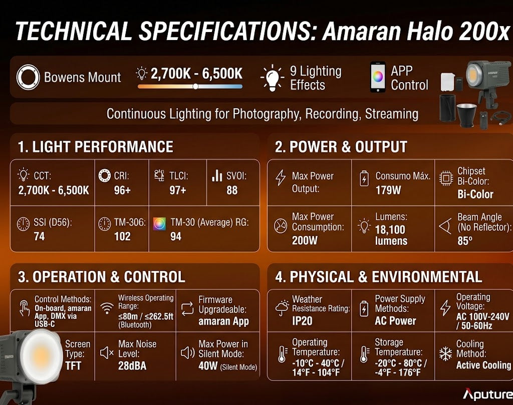 Amaran Halo 200x Compact 200W Bi-Color COB Light,LED Studio Light